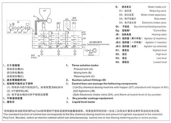 离心式污泥脱水机自动加药系统装置