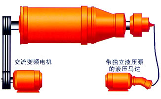 浙南恒力卧式螺旋沉降离心机LW530